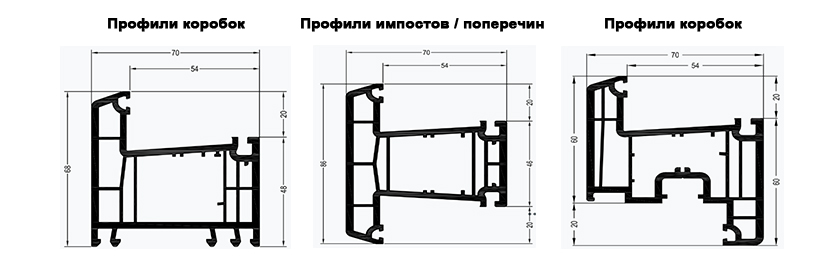 система профилей rehau brilliant